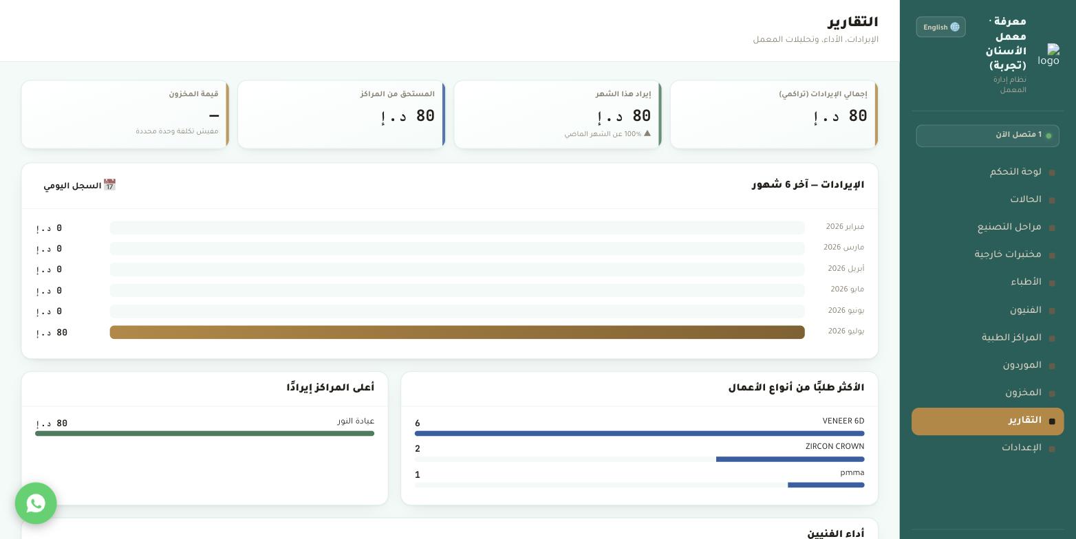 Reports